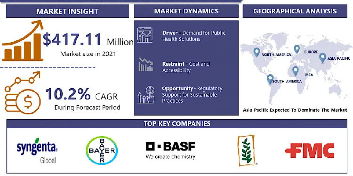 Microencapsulated Pesticides Market Challenges, Growth and Opportunities by 2032 | IMR