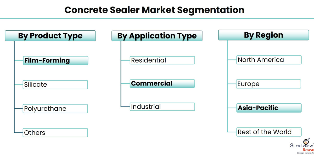 The Rising Demand for Concrete Sealers: Market Insights and Trends