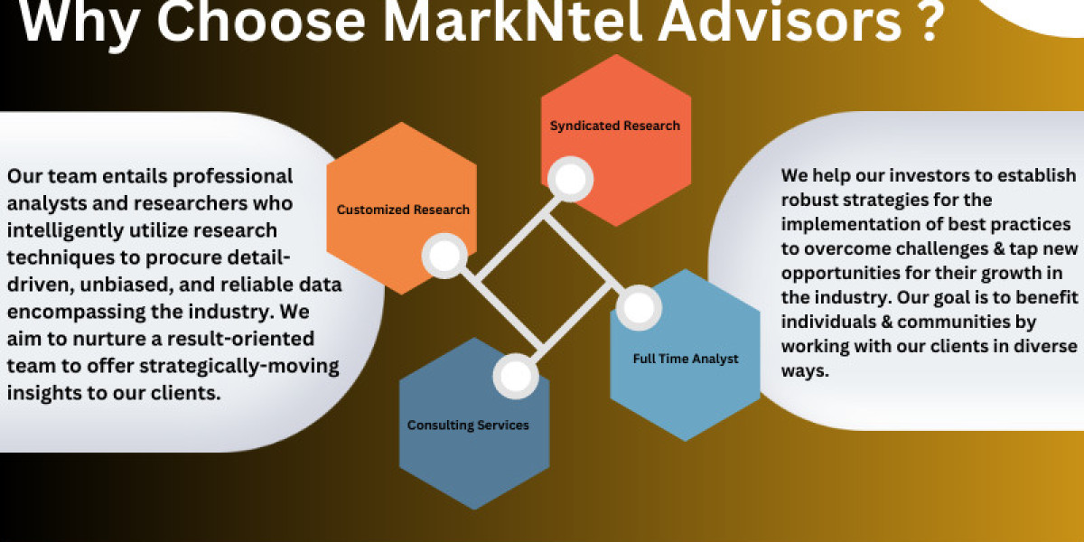 Infectious Diseases Rapid Diagnostic Testing Market Share, Growth, Top Leading Players, Business Analysis and Future Str