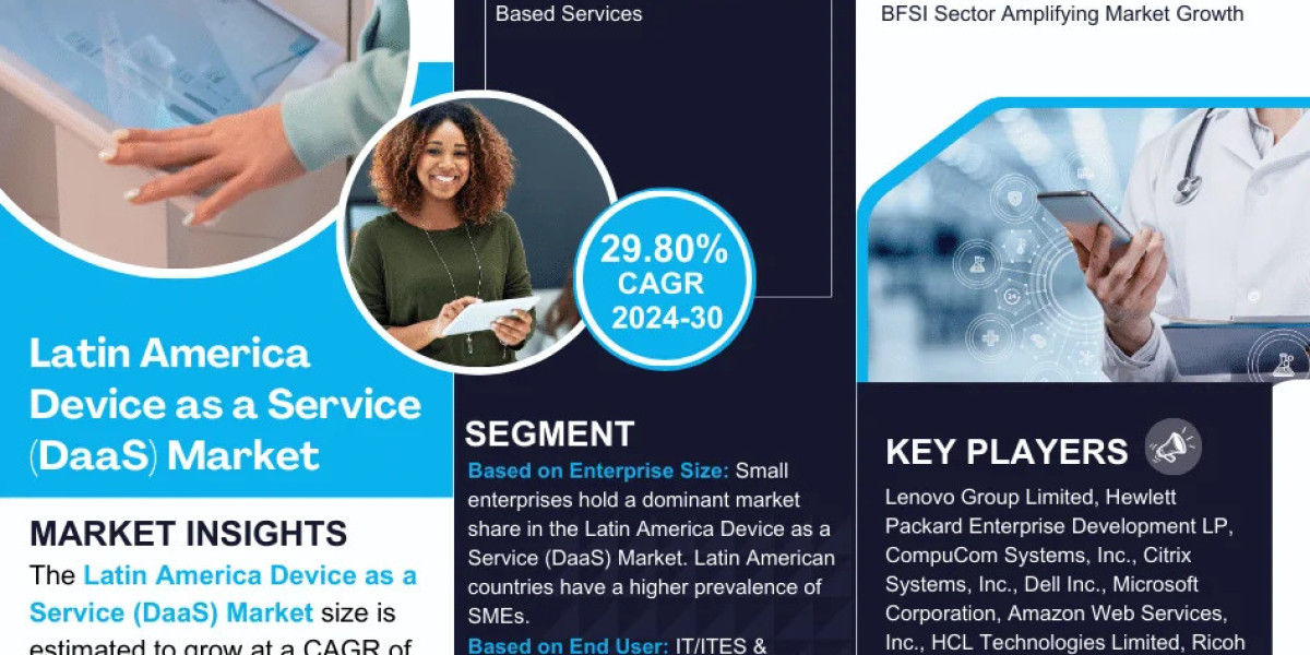 Latin America Device as a Service (DaaS) Market Size, Share & Trends Analysis | 29.80% CAGR By 2030