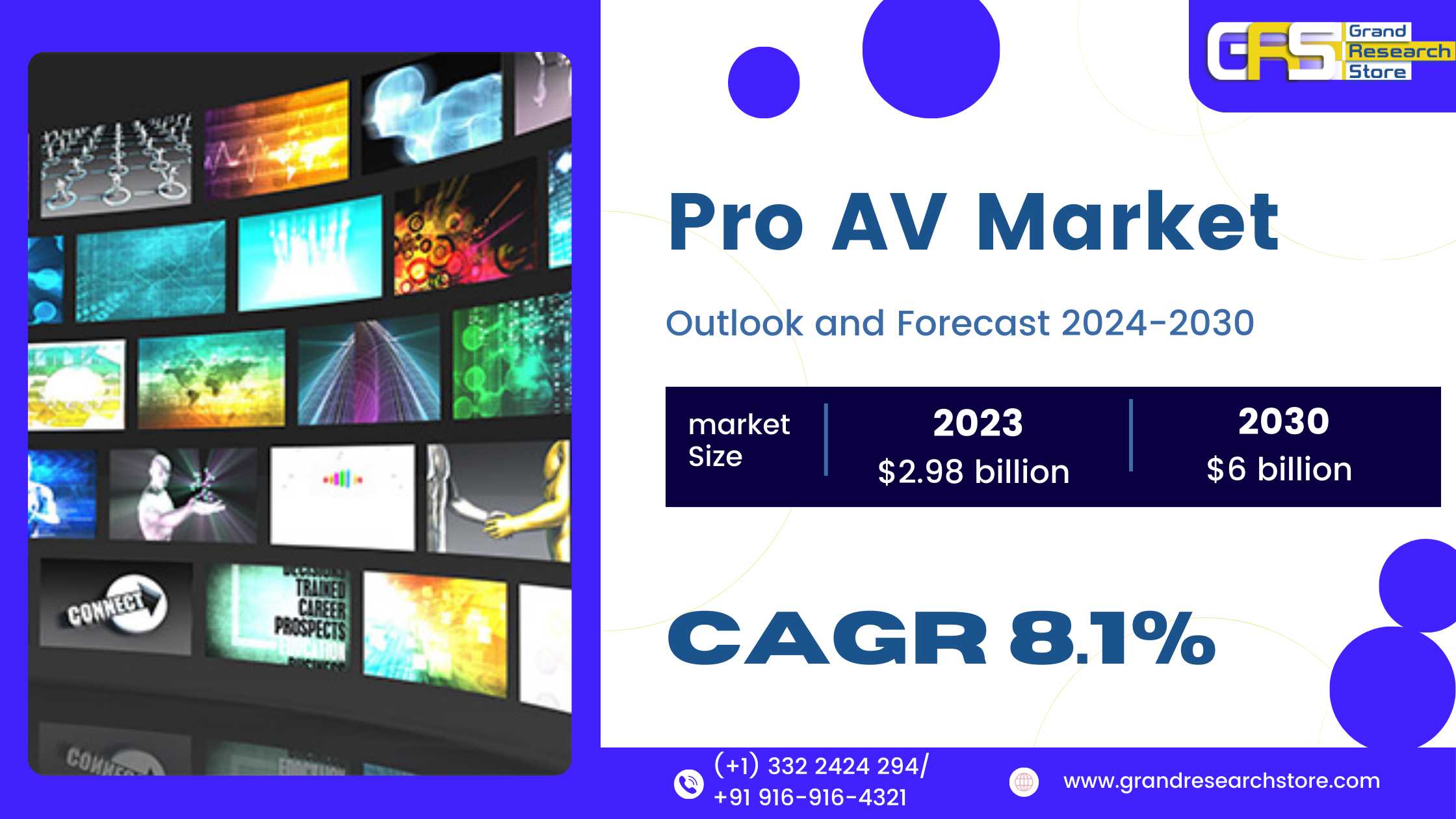Pro AV Market 2024-2030 by Player, Region, Type, A..