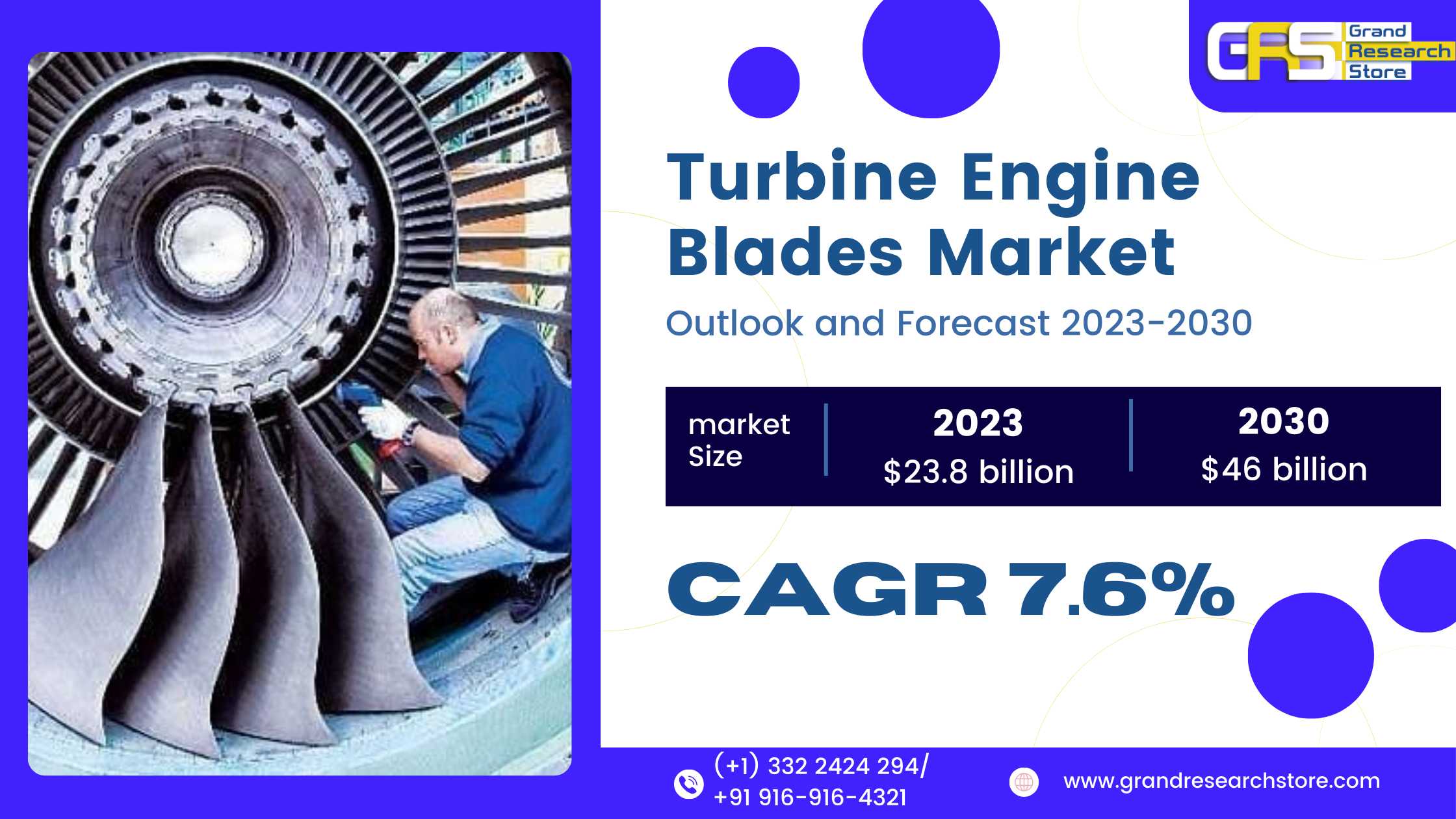 Turbine Engine Blades Market 2024-2030 by Player, ..