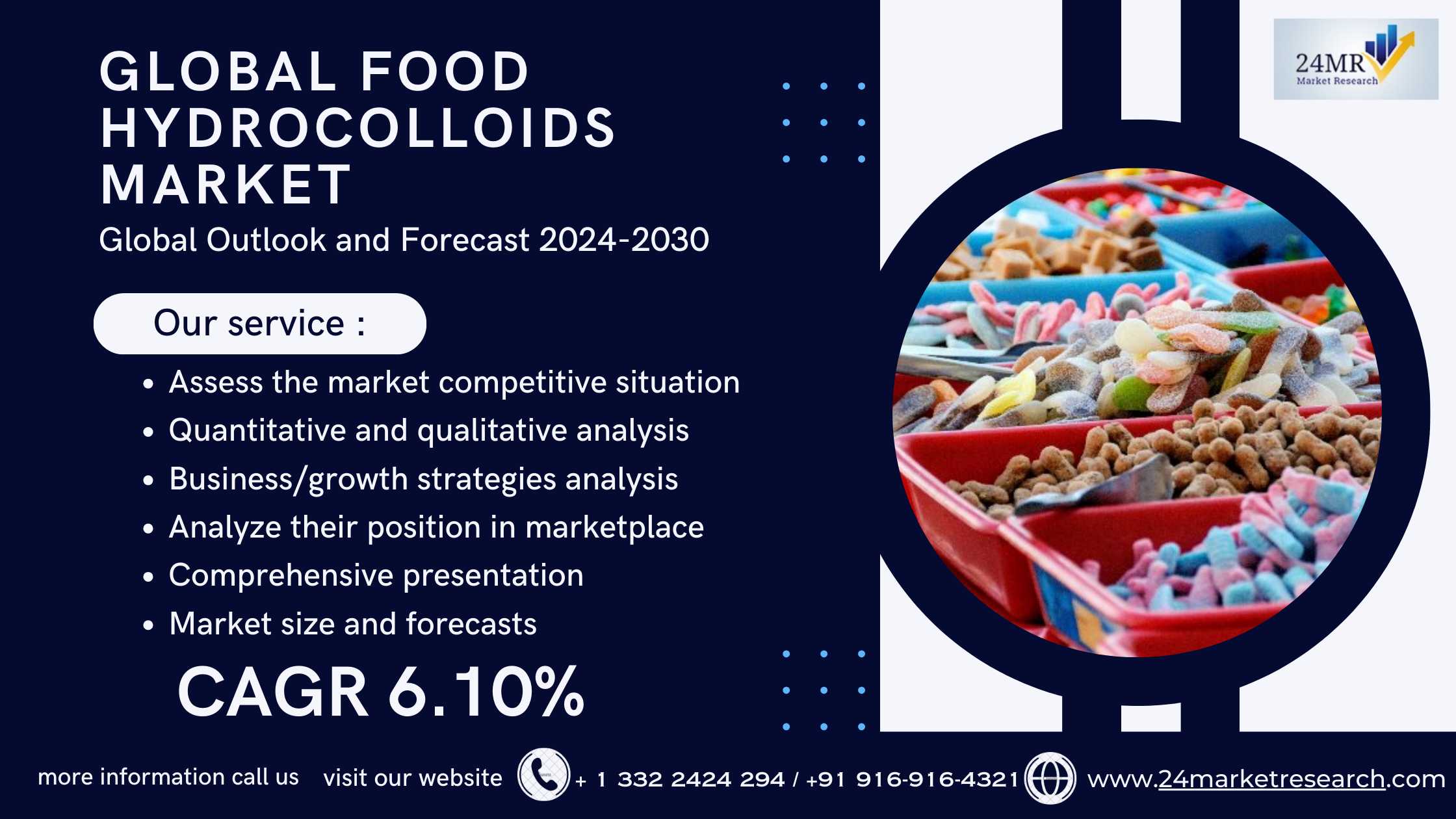 Global Food Hydrocolloids Market Research Report 2..