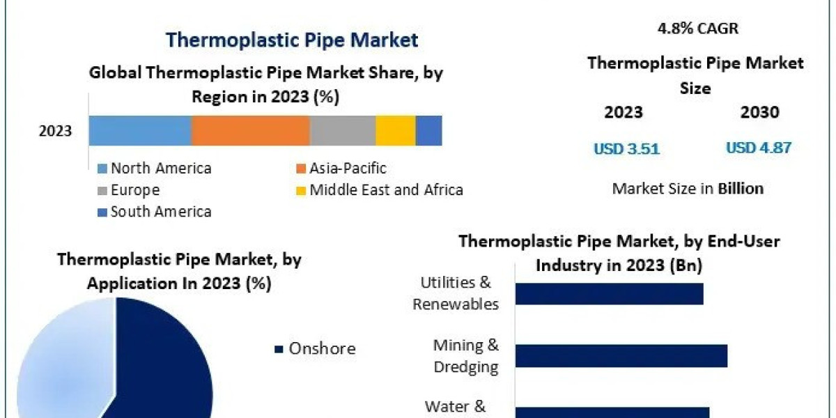 Thermoplastic Pipe Market Cost Analysis and Price Trends 2024-2030
