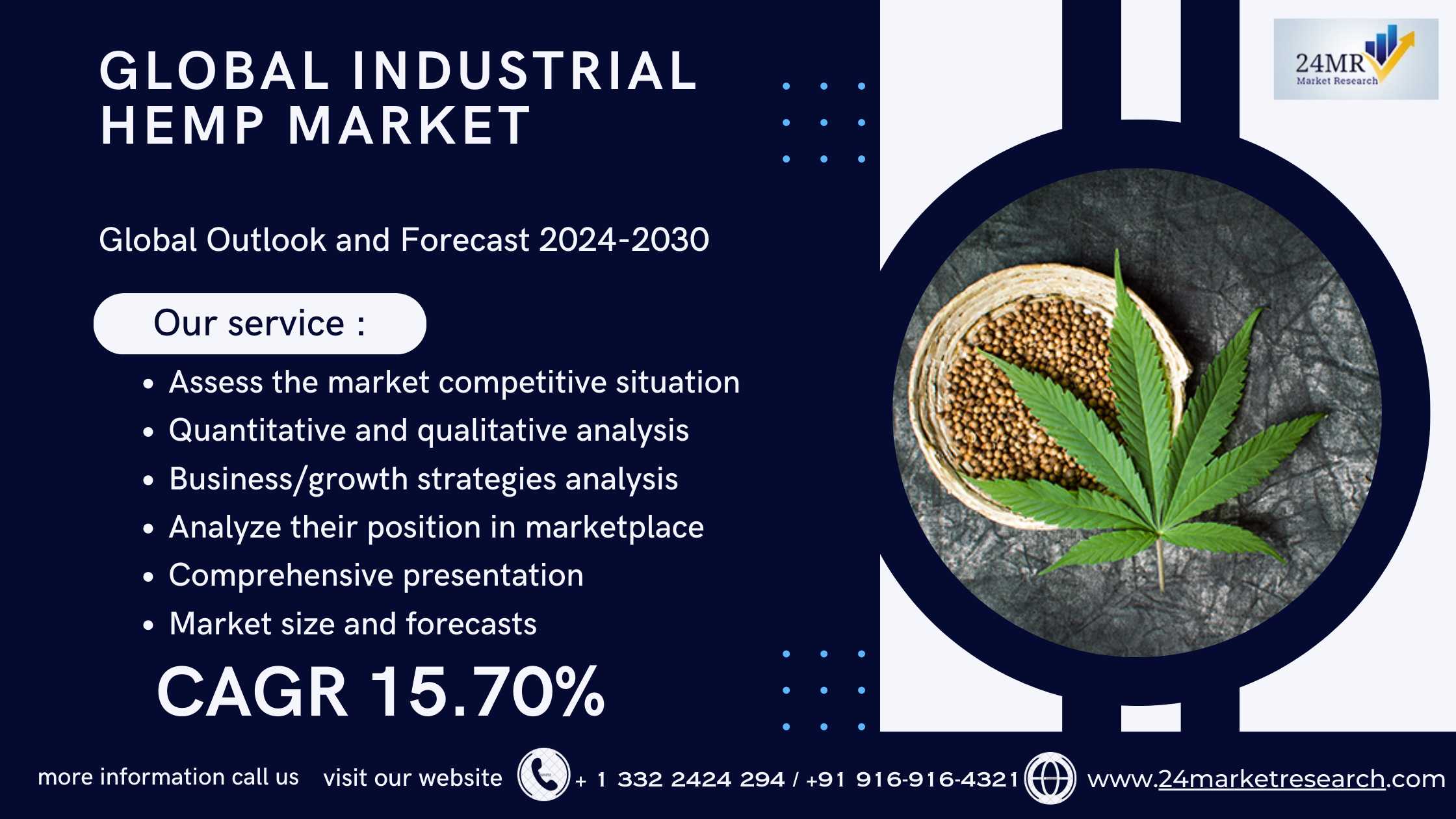 Global Industrial Hemp Market Research Report 2024..