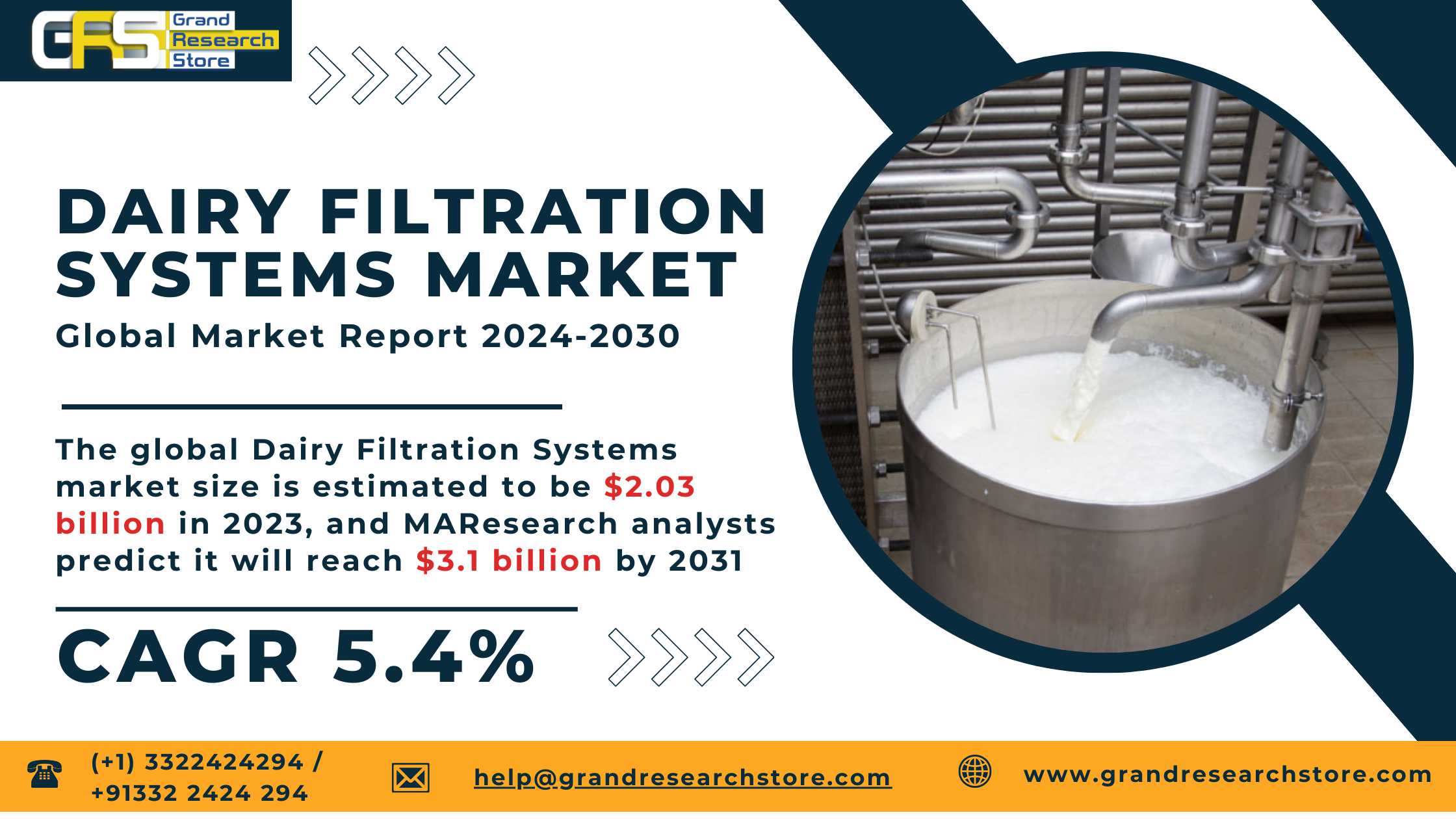 Dairy Filtration Systems Market, Global Outlook an..