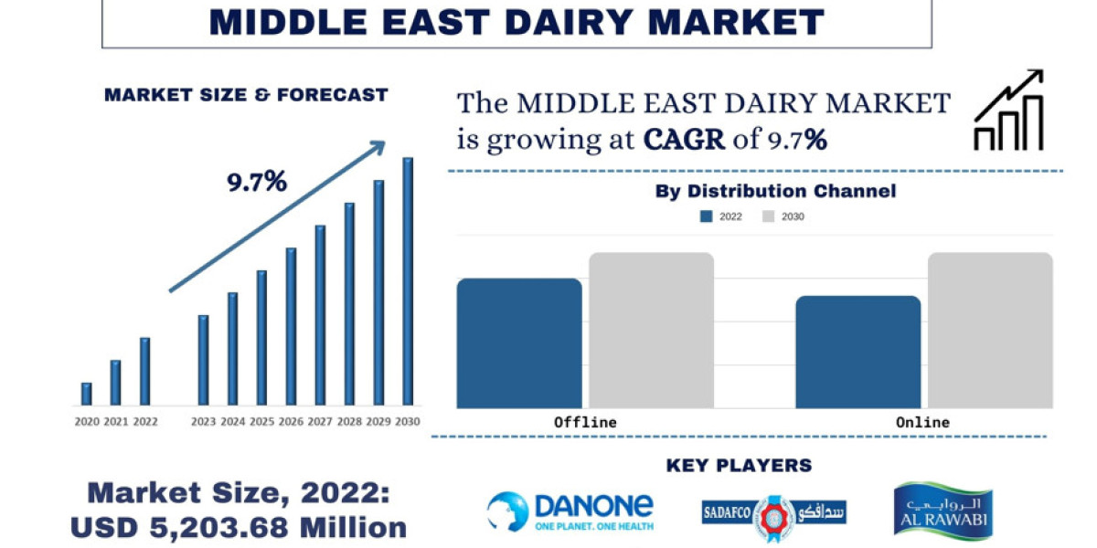 Milking Opportunities: Navigating the Dairy Market in Saudi Arabia | UnivDatos