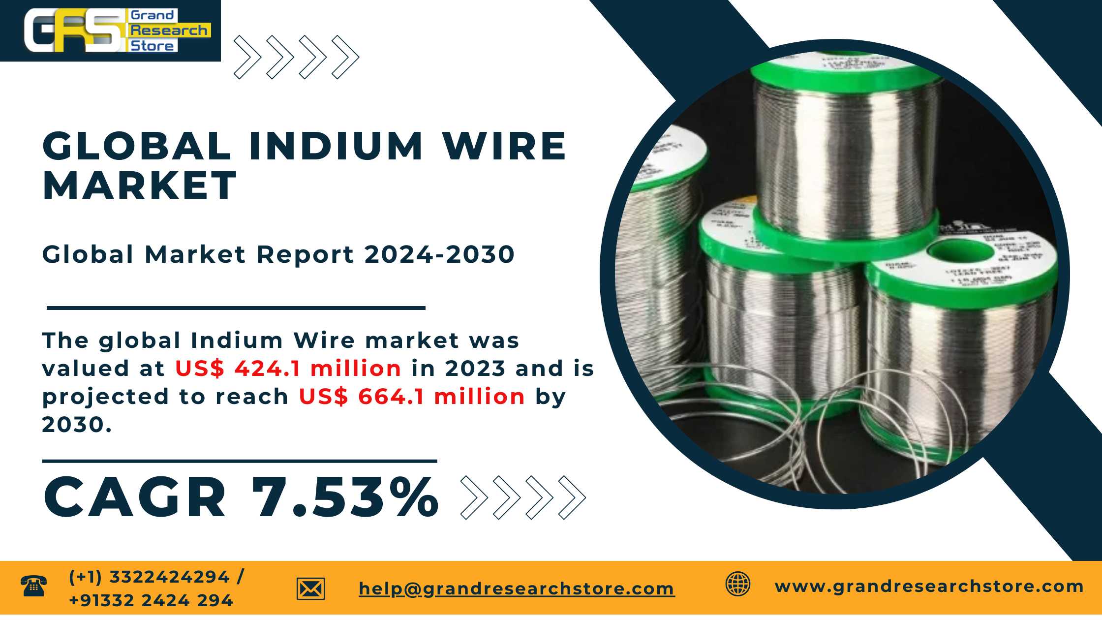 Global Indium Wire Market Research Report 2024-203..