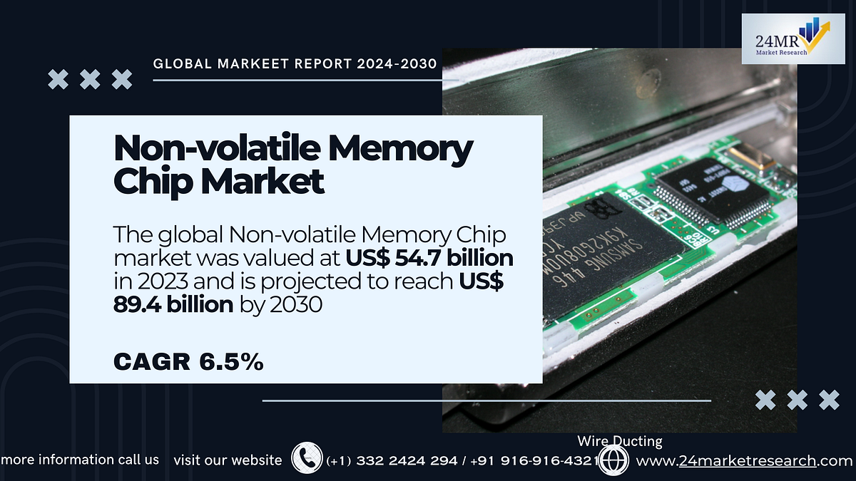Non-volatile Memory Chip Market, Global Outlook and Forecast 2024–2030 - Naikdipti - Medium