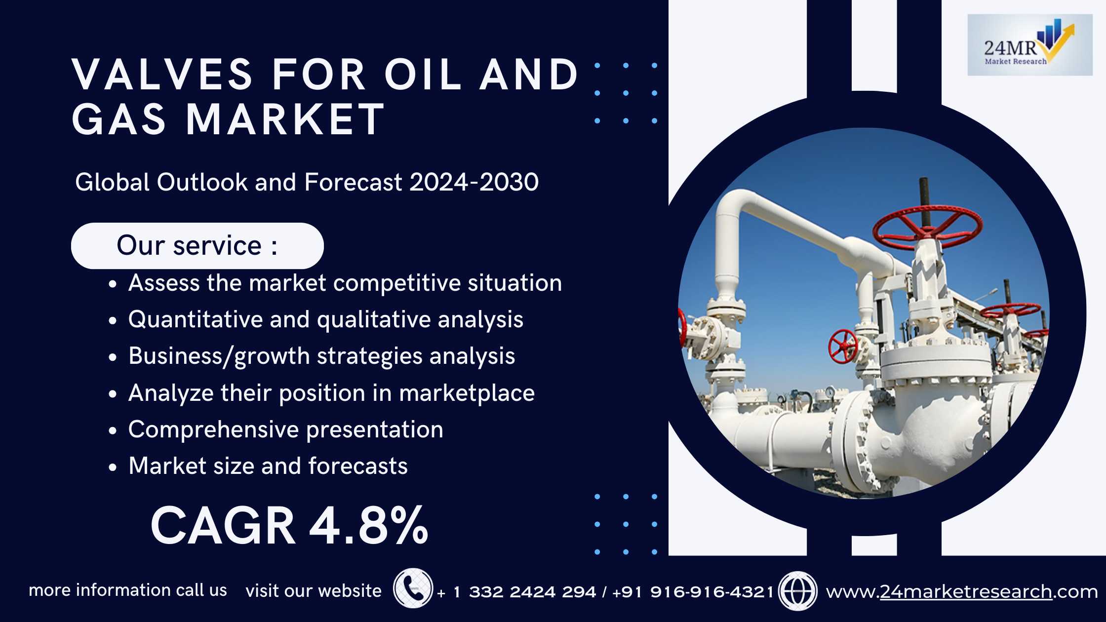 Valves for Oil and Gas Market, Global Outlook and ..