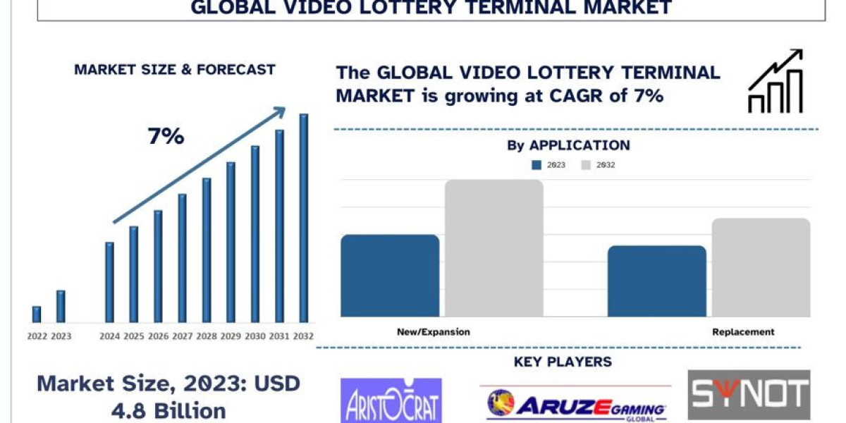 Video Lottery Terminals: Navigating Growth, Technology, and Regulation in a Dynamic Market