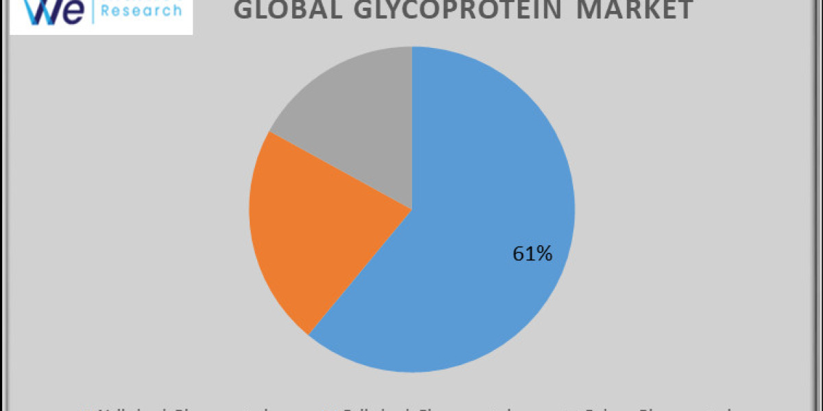 Glycoprotein Market Report by Type, and Global Opportunity Analysis and Industry Forecast, 2024-2033