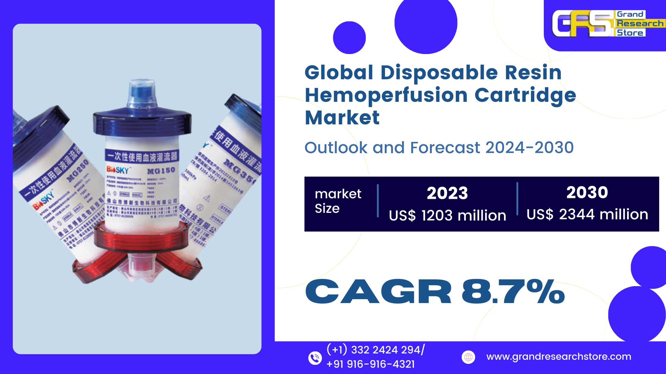 Global Disposable Resin Hemoperfusion Cartridge Ma..