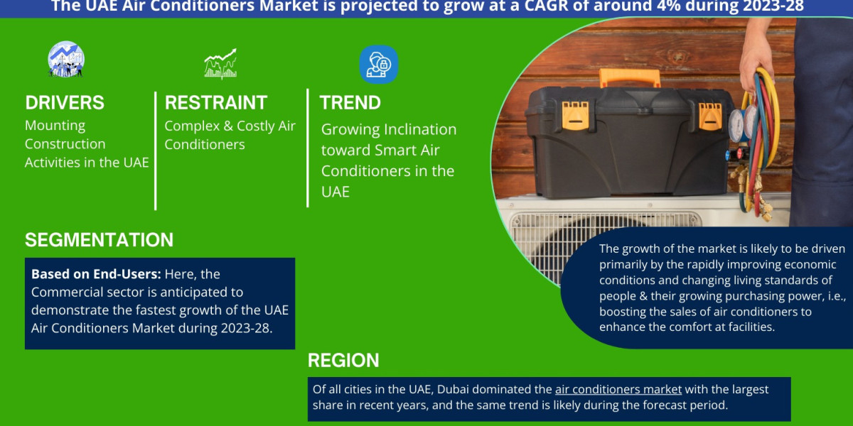 UAE Air Conditioner Market Trend, Size, Growth, Top Companies Data, & Analysis - 2028