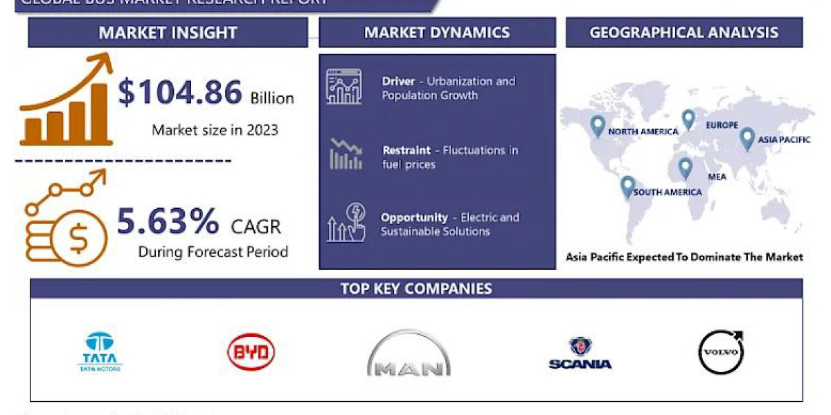 The Future of the Bus Market: Trends, Challenges, and Opportunities