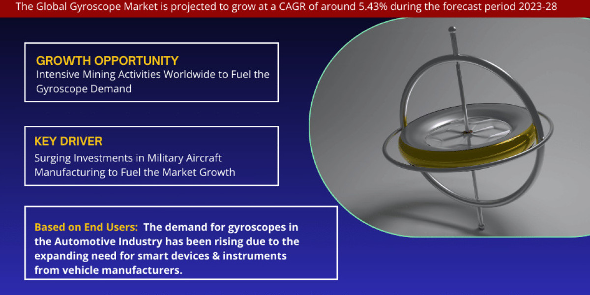 Global Gyroscope Market Charts Course for 5.43% CAGR Advancement in Forecast Period 2023-2028.
