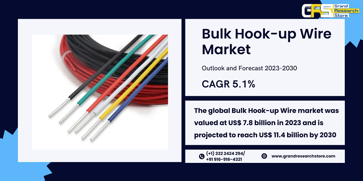 Bulk Hook-up Wire Market, Global Outlook and Forecast 2024–2030 | by Naikdipti | Jul, 2024 | Medium