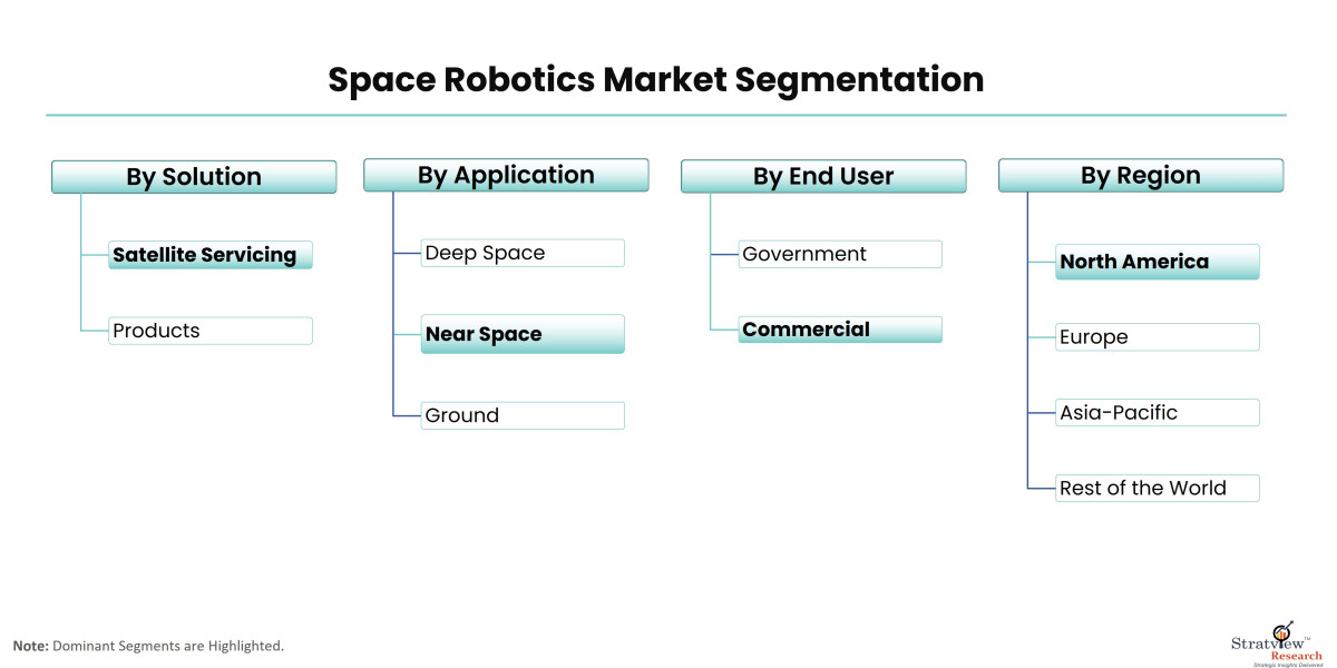 Space Robotics Market Trends: What's Shaping the Future?