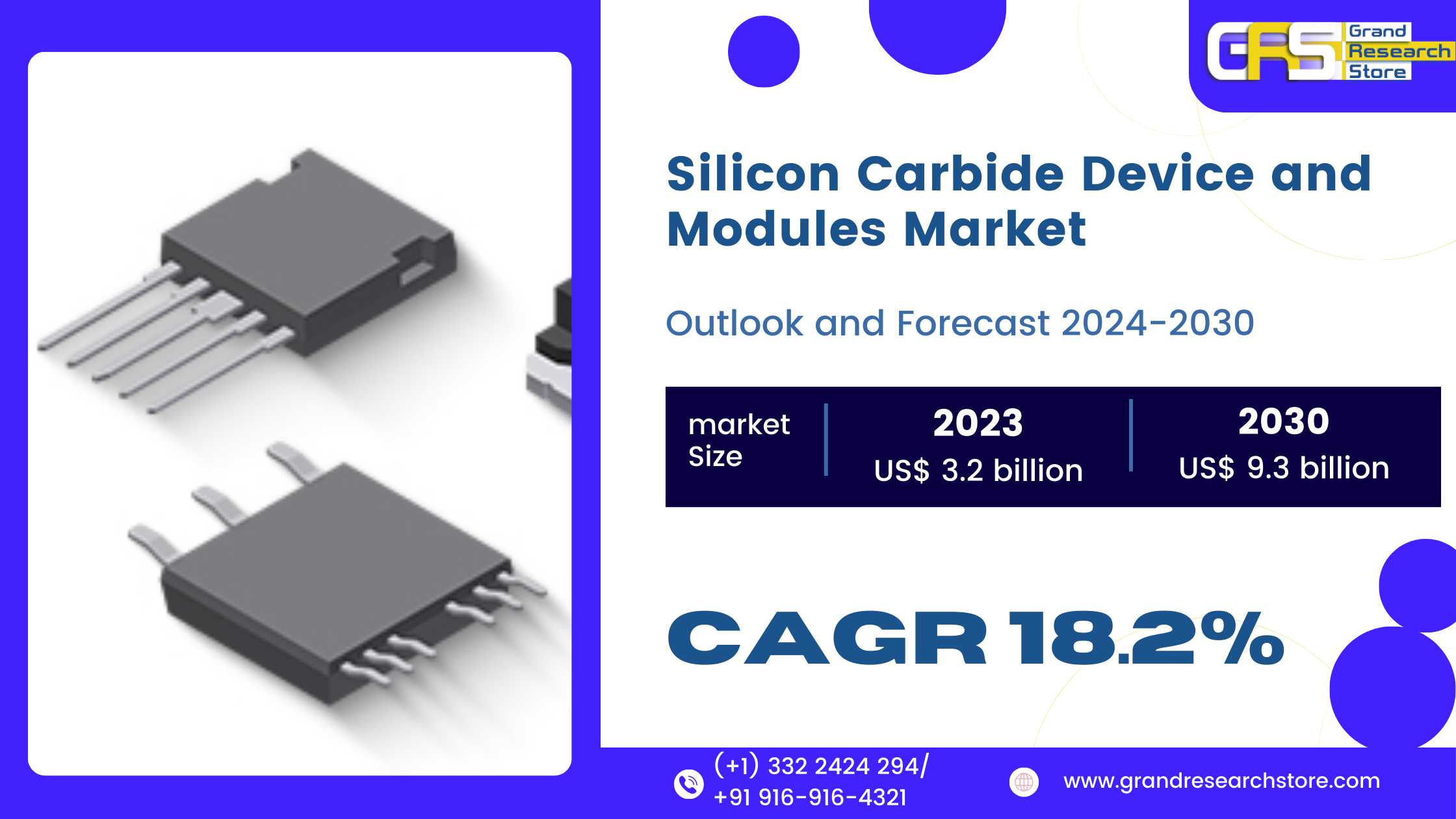 Silicon Carbide Device and Modules Market, Global ..