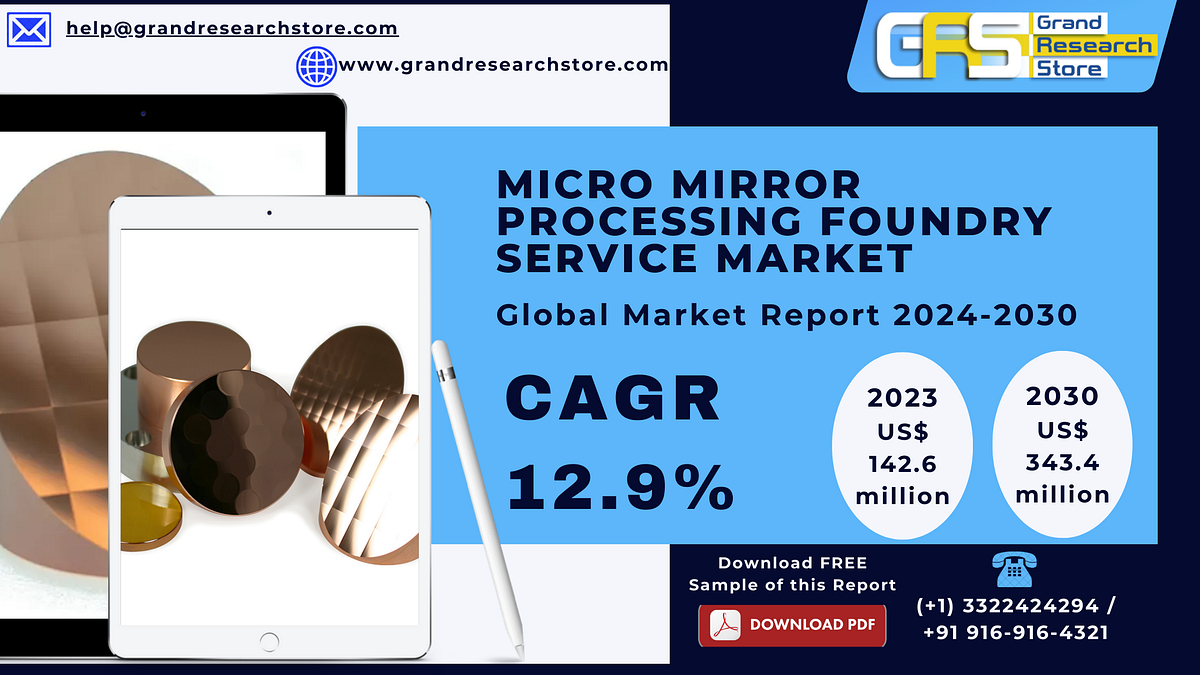 Micro Mirror Processing Foundry Service Market, Global Outlook and Forecast 2024–2030 - Naikdipti - Medium
