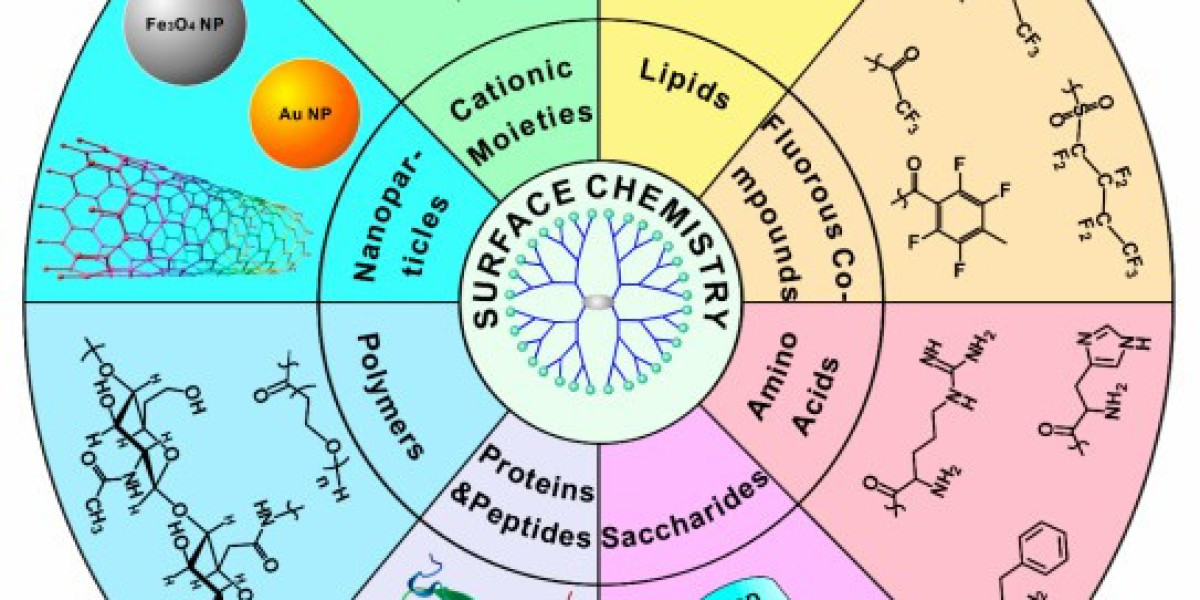 Dendrimer Engineering: Pioneering Concepts and Their Transformative Applications