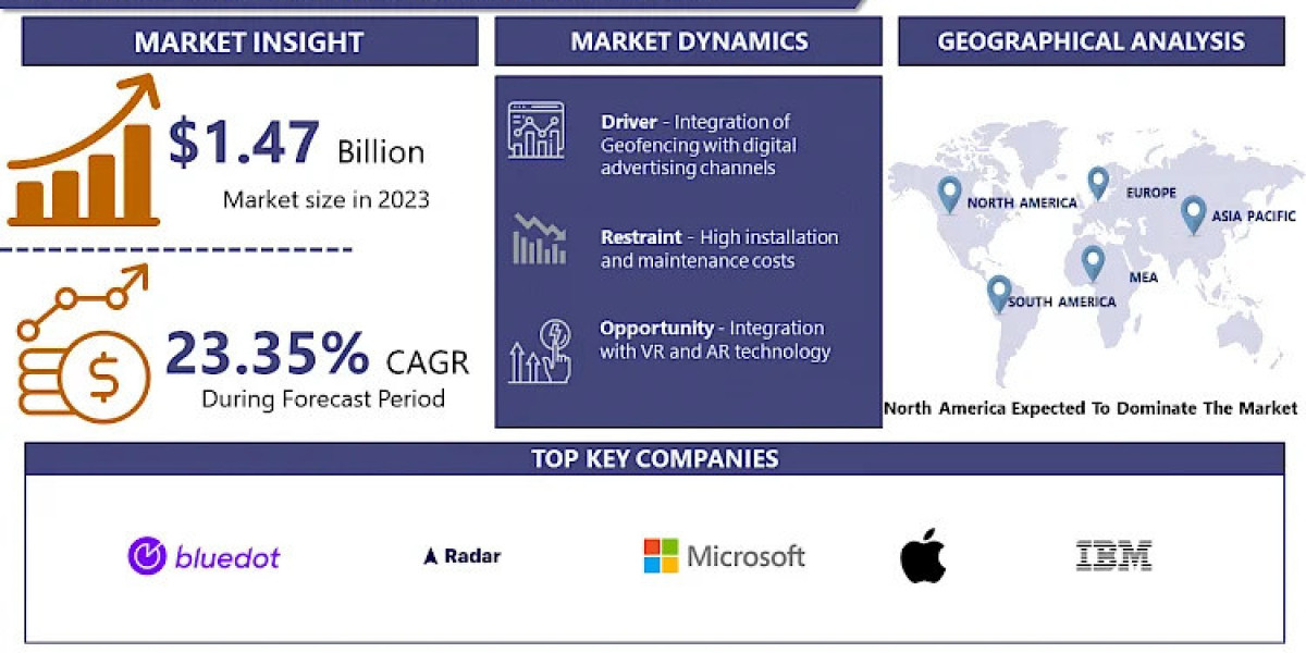 Active Geofencing Market Navigating the Market Landscape: Size, Growth, and Share