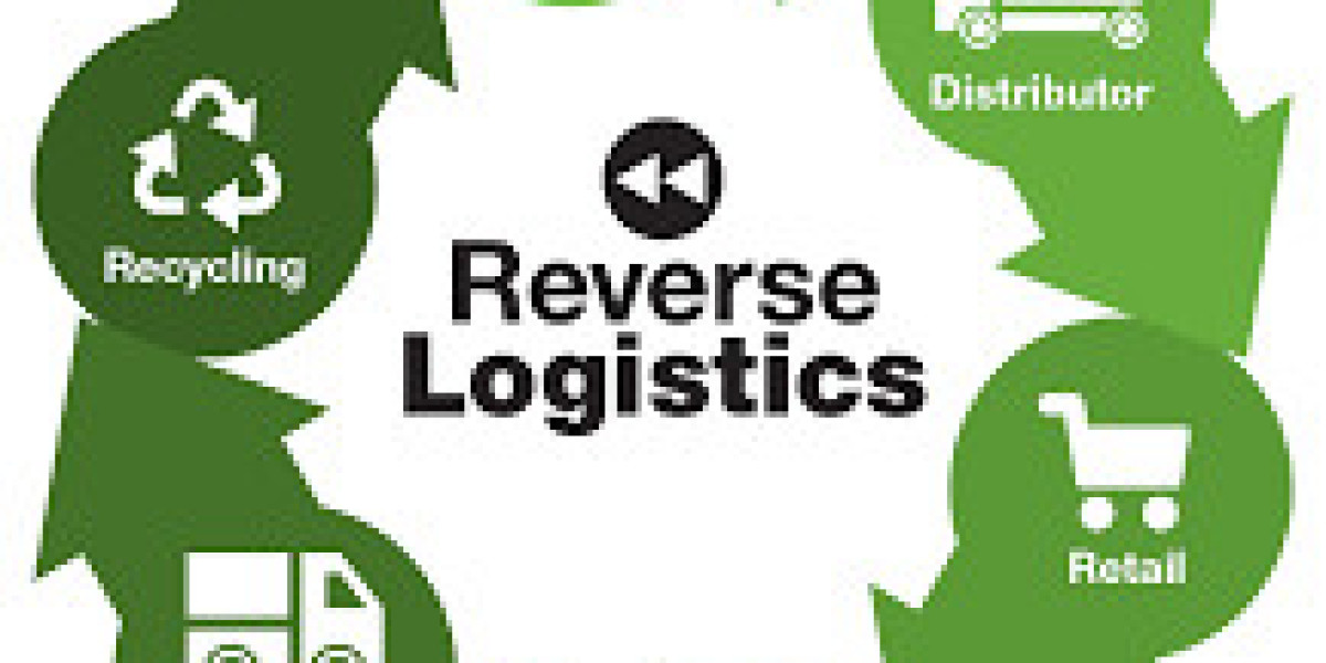 Reverse Logistics Market | Global Industry Growth, Trends, and Forecast 2023 - 2032