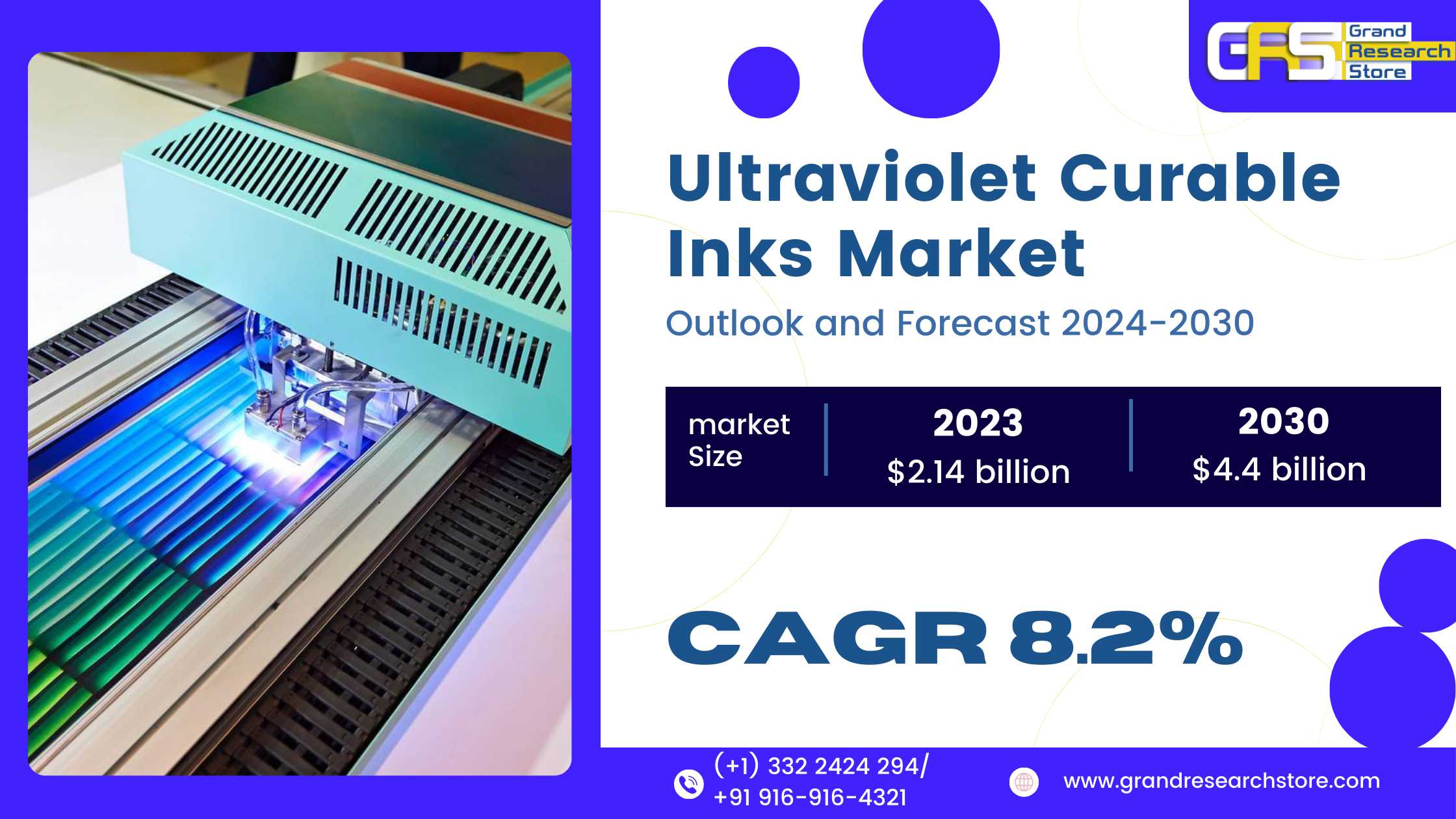 Ultraviolet Curable Inks Market 2024-2030 by Playe..