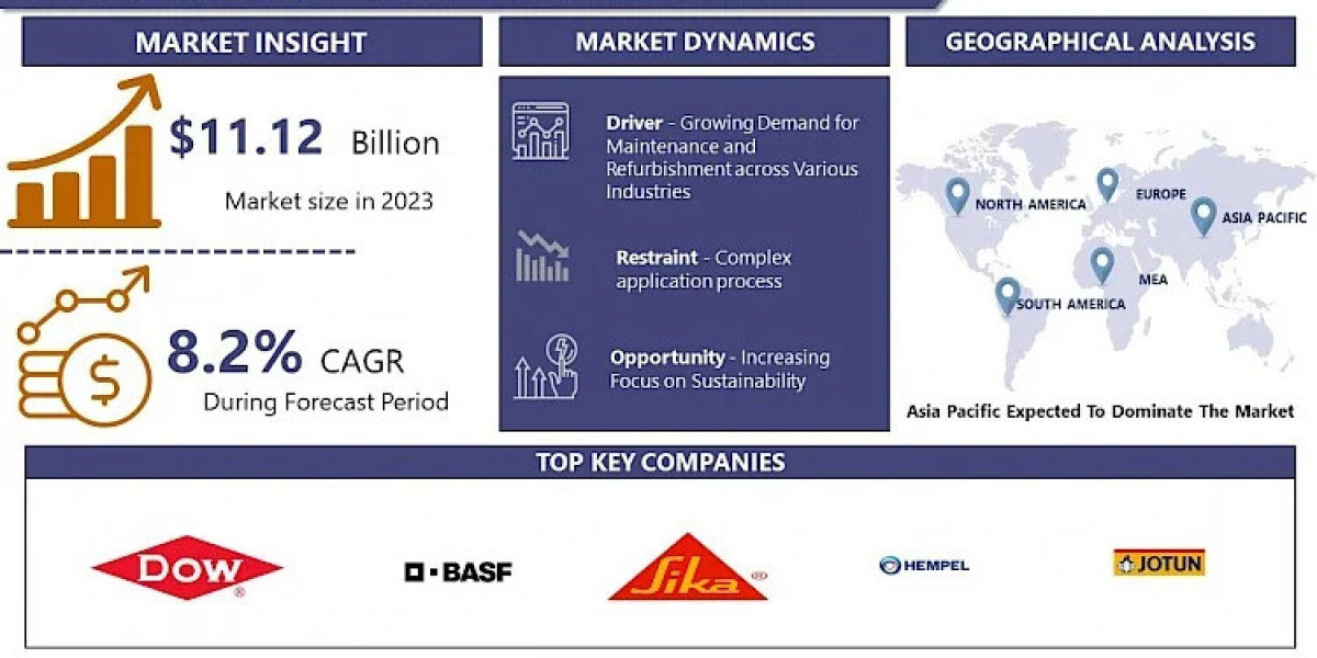 Ceramic Epoxy Coatings Market Uncover the Latest Market Trends and Insights for 2032