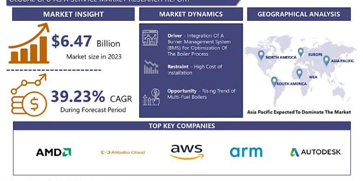 GPU as a Service Market: Upcoming Business Strategies and Industry Revenue Forecast by 2032