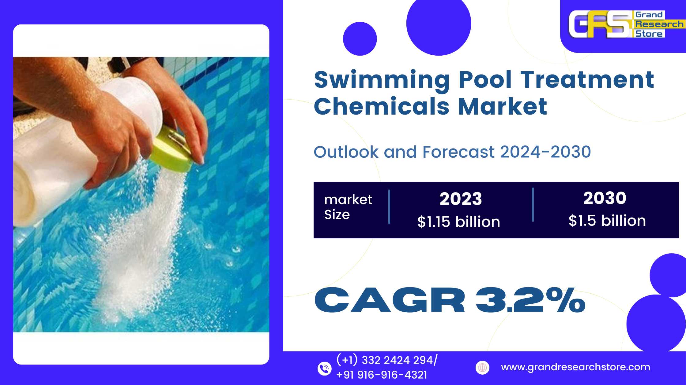 Swimming Pool Treatment Chemicals Market 2024-2030..
