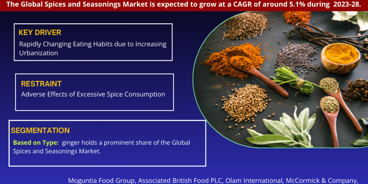 Spices and Seasonings Market Investment Opportunities, Future Trends, Business Demand-2028