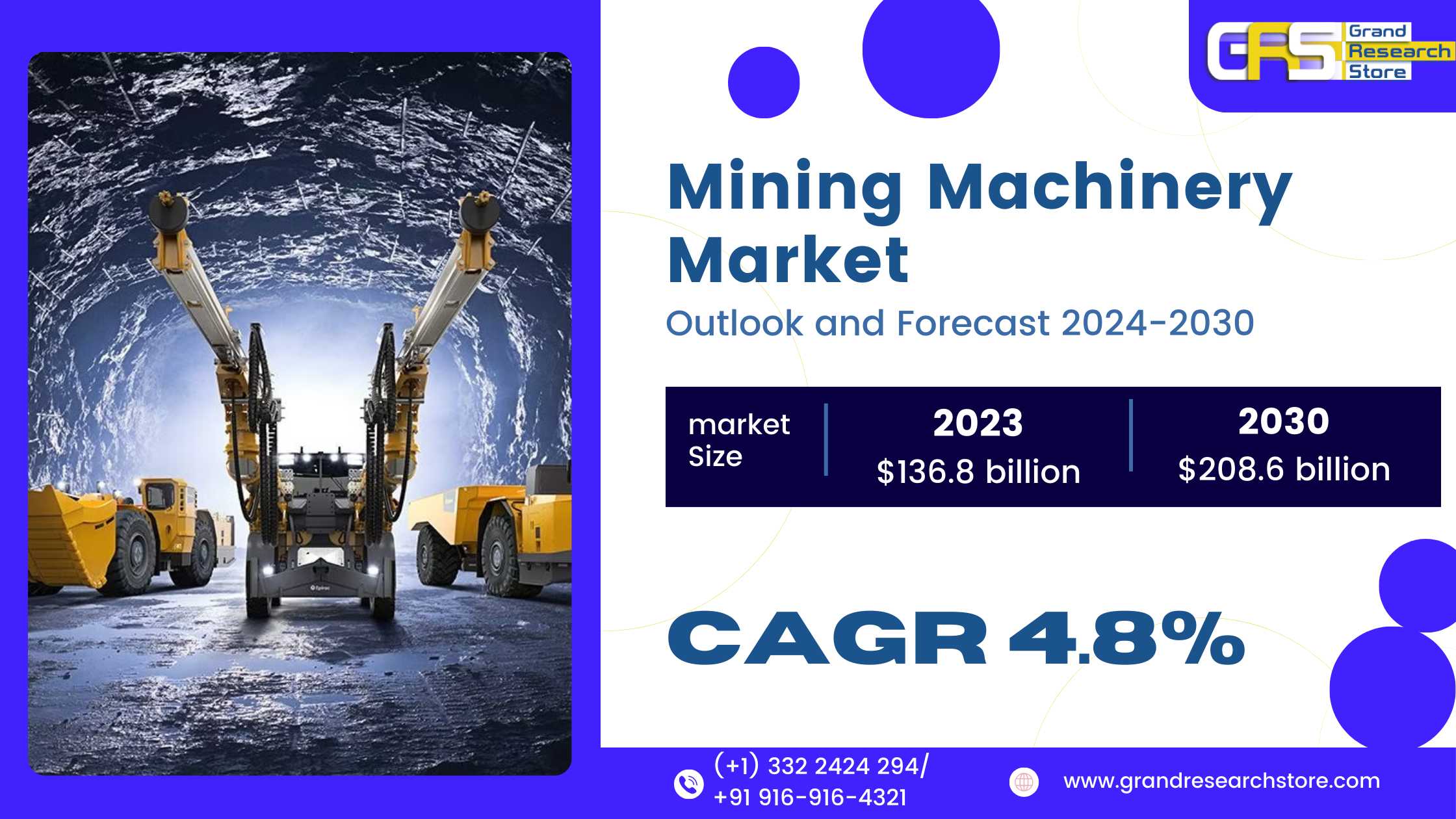 Mining Machinery Market 2024-2030 by Player, Regio..