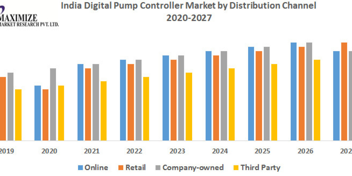 India Digital Pump Controller Market Growth, Statistics, By Application, Production, Revenue & Forecast To 2026