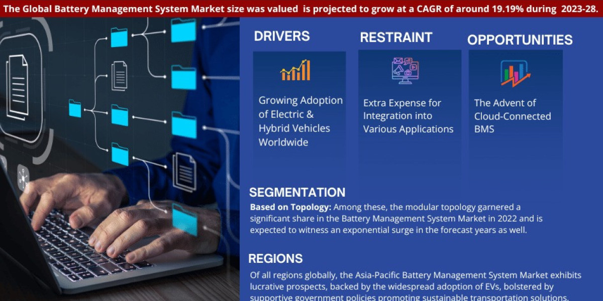 Battery Management System Market Hits USD 7.3 Billion Worth in 2022 and till 2028 19.99% CAGR Growth Expected