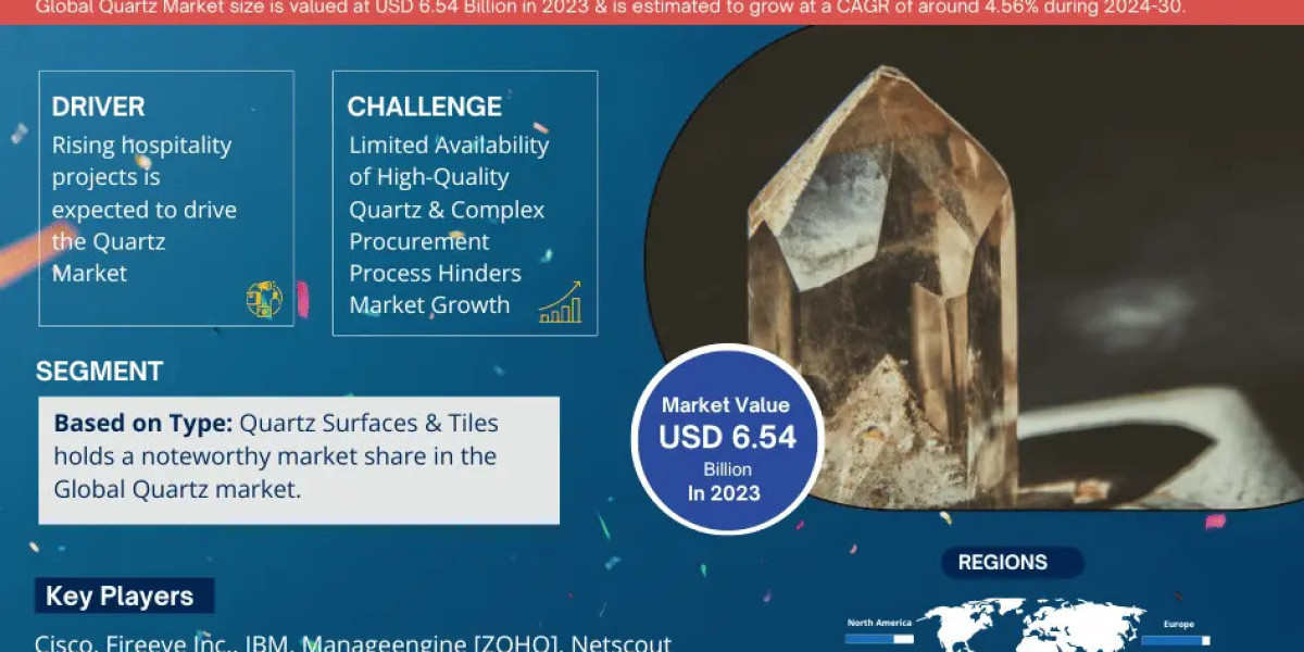 Future Trends in the Quartz Market: Share, Forecast, Growth, Analysis 2024-2030