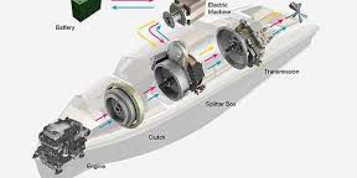 Hybrid And Full Electric Marine Propulsion Market Size, Growth & Industry Analysis Report, 2032