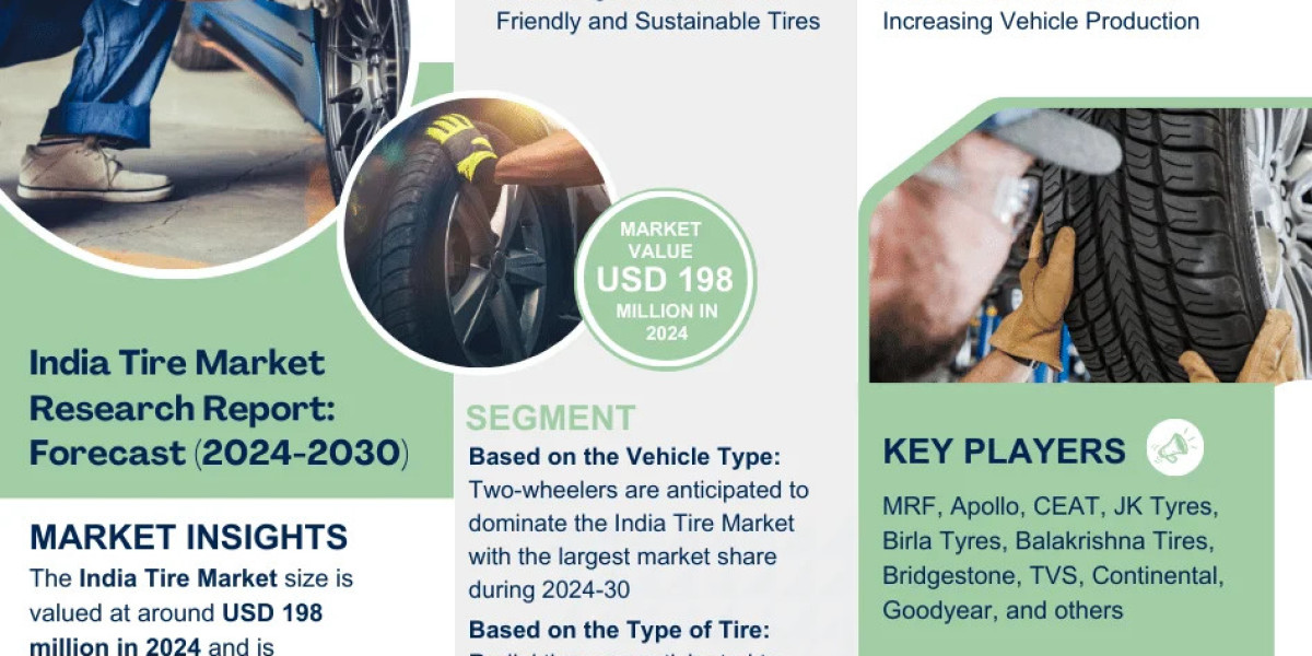 Unveiling the Future: India Tire Market to USD Value 198 million in 2024, forecast by 2030, Featuring a CAGR of 2.98% - 