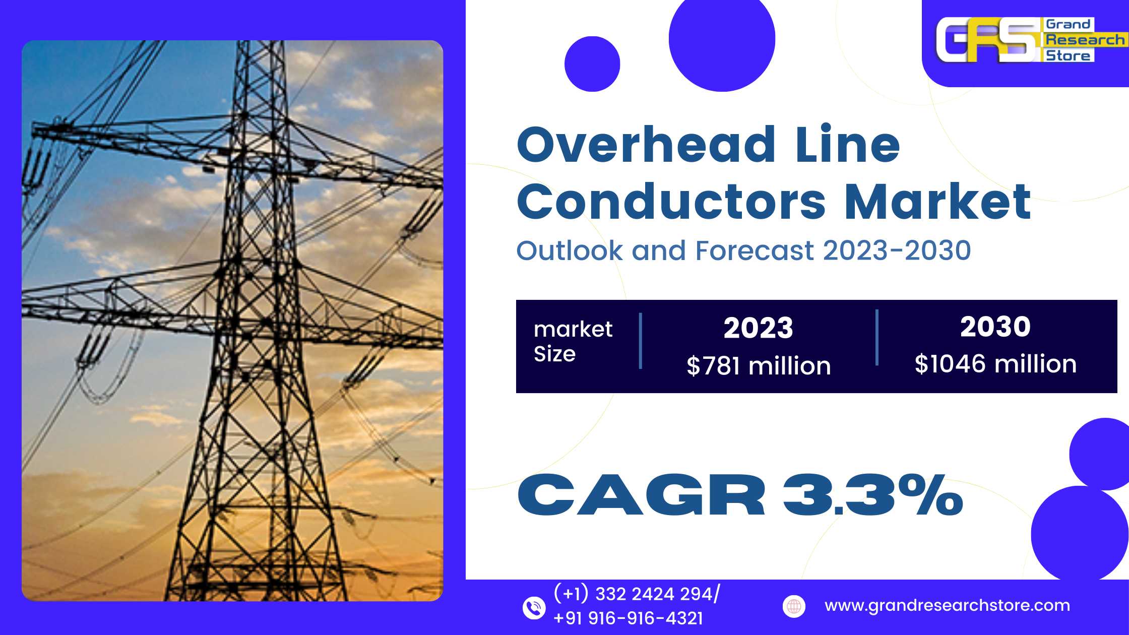 Overhead Line Conductors Market 2024-2030 by Playe..