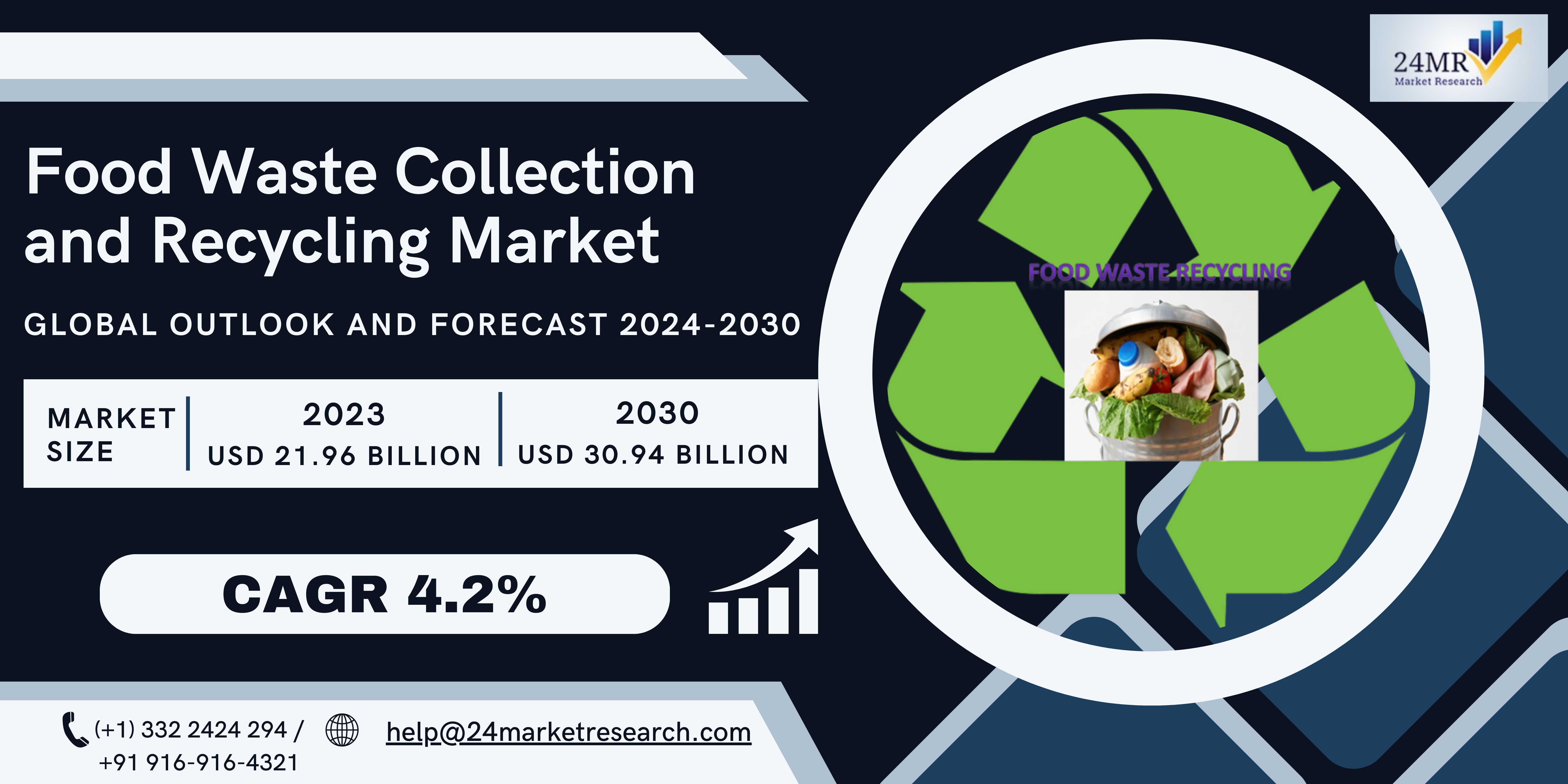 Food Waste Collection and Recycling Market, Global..