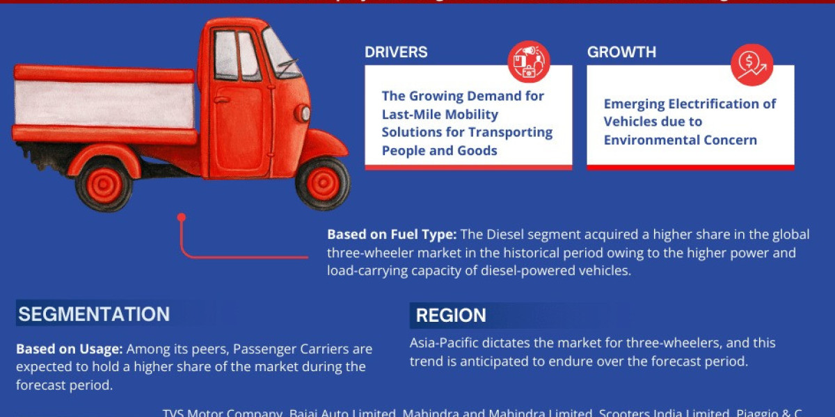 Three Wheeler Market Size, Anticipating Trends and Growth Prospects from 2023-2028