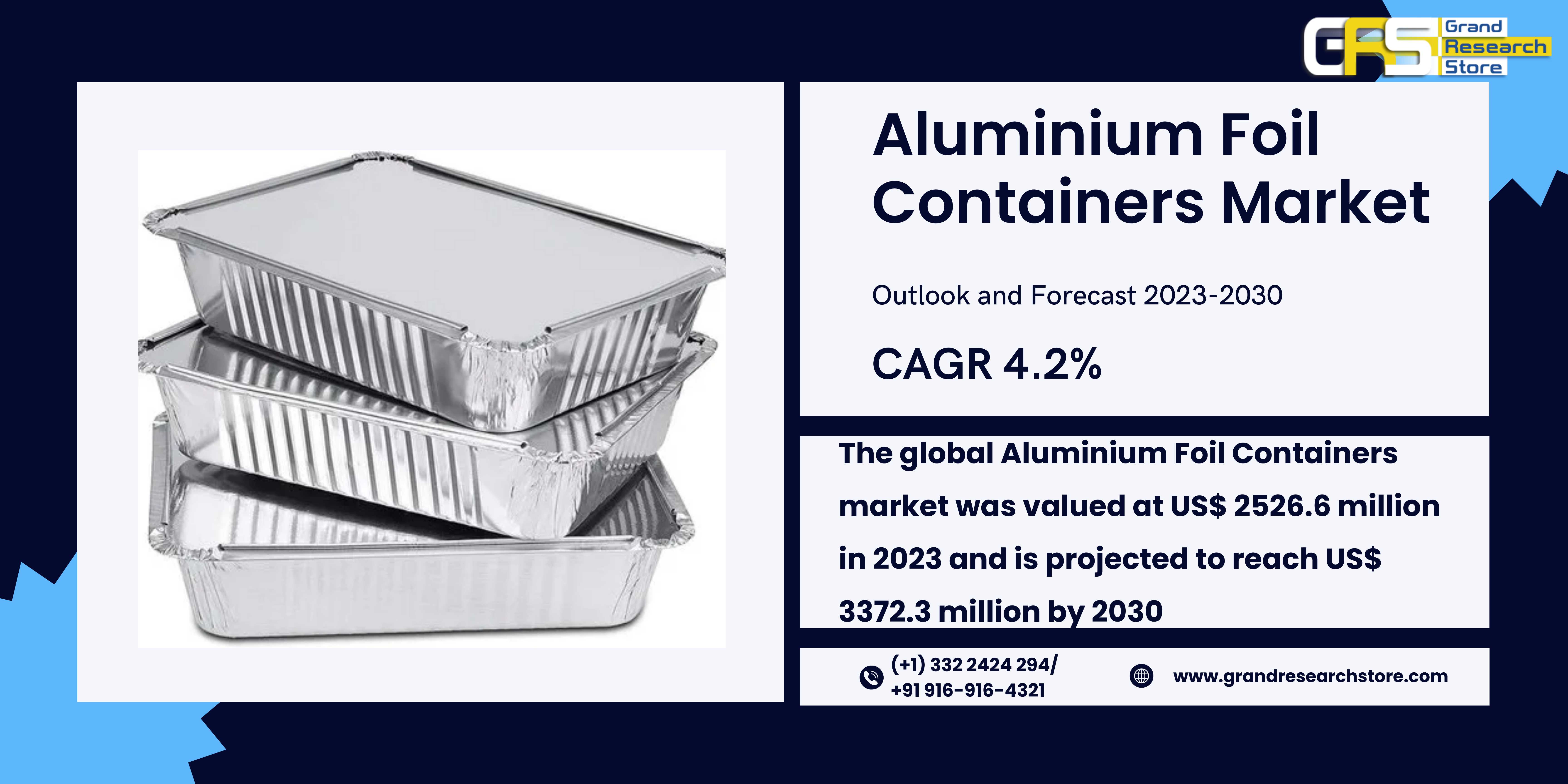 Aluminium Foil Containers Market, Global Outlook a..