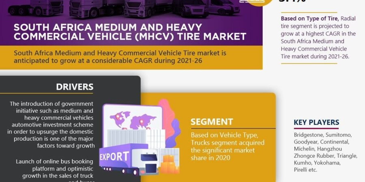 South Africa Medium and Heavy Commercial Vehicle (MHCV) Tire Market Poised for Sustainable Expansion: Forecasts 3.4% CAG