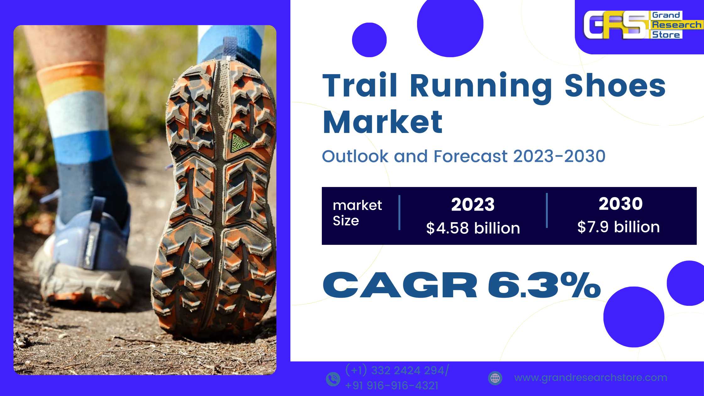 Trail Running Shoes Market 2024-2030 by Player, Re..