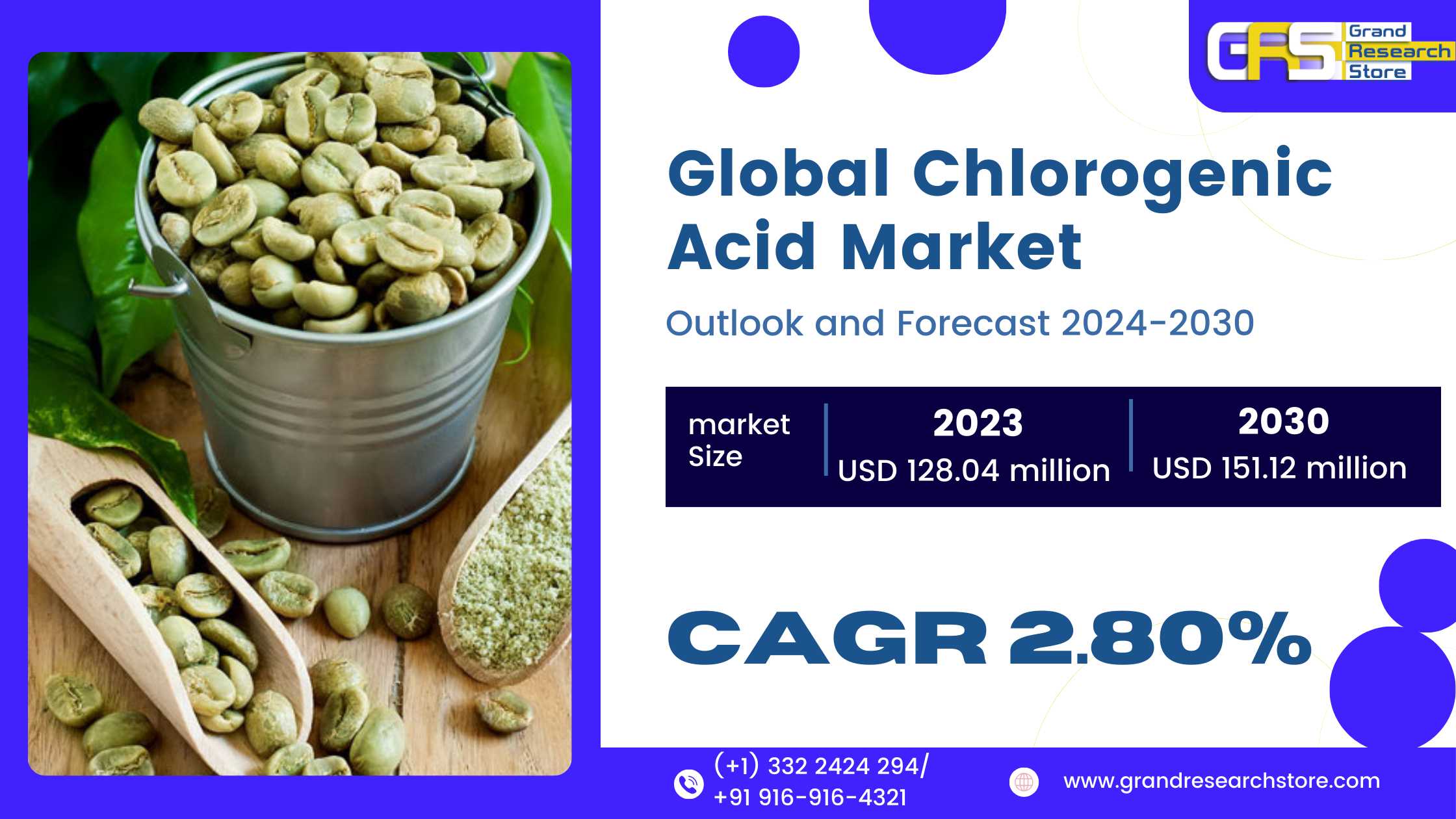 Global Chlorogenic Acid Market Research Report 202..