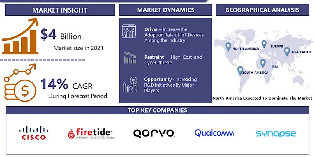 Wireless Mesh Network Market, Size, Share, Scope, Drivers, Growth Analysis And forecast, 2024-2032