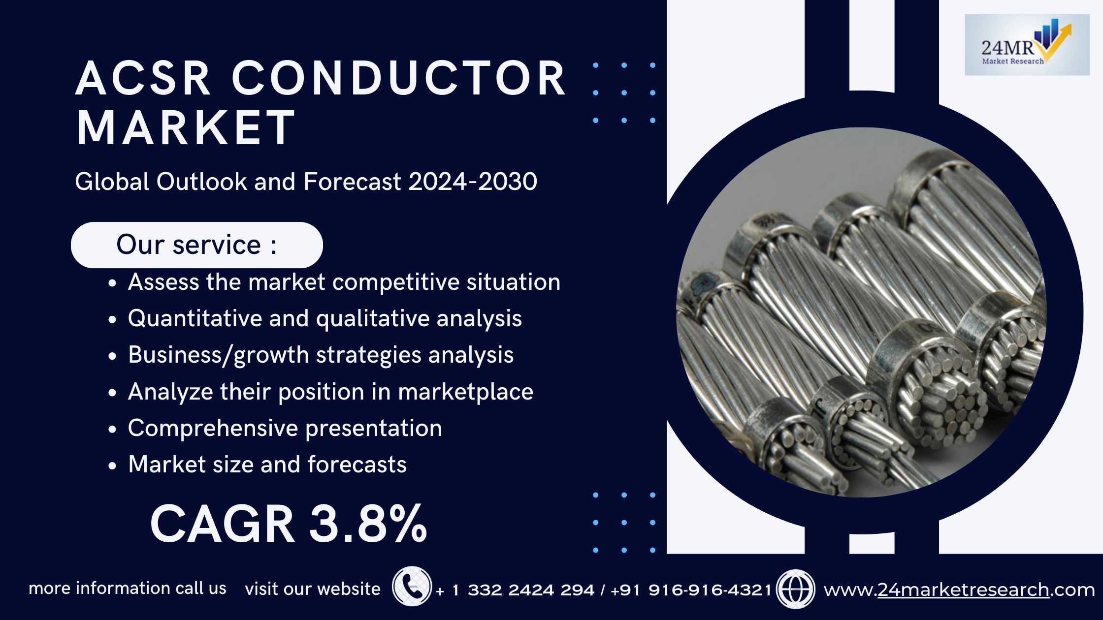 ACSR Conductor Market 2024-2030 by Player, Region,..