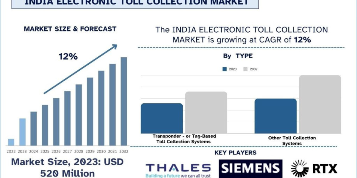 India Electronic Toll Collection Market Analysis by Size, Share, Growth, Trends and Forecast (2024-2032) | UnivDatos