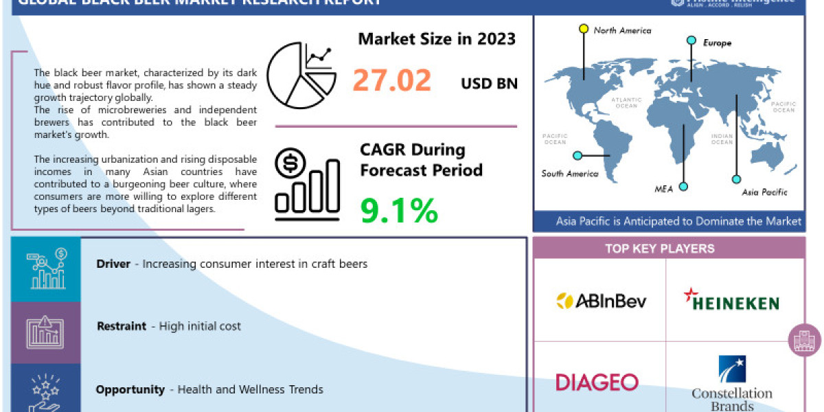 Black Beer Market Size, Share | 2024 - 2032