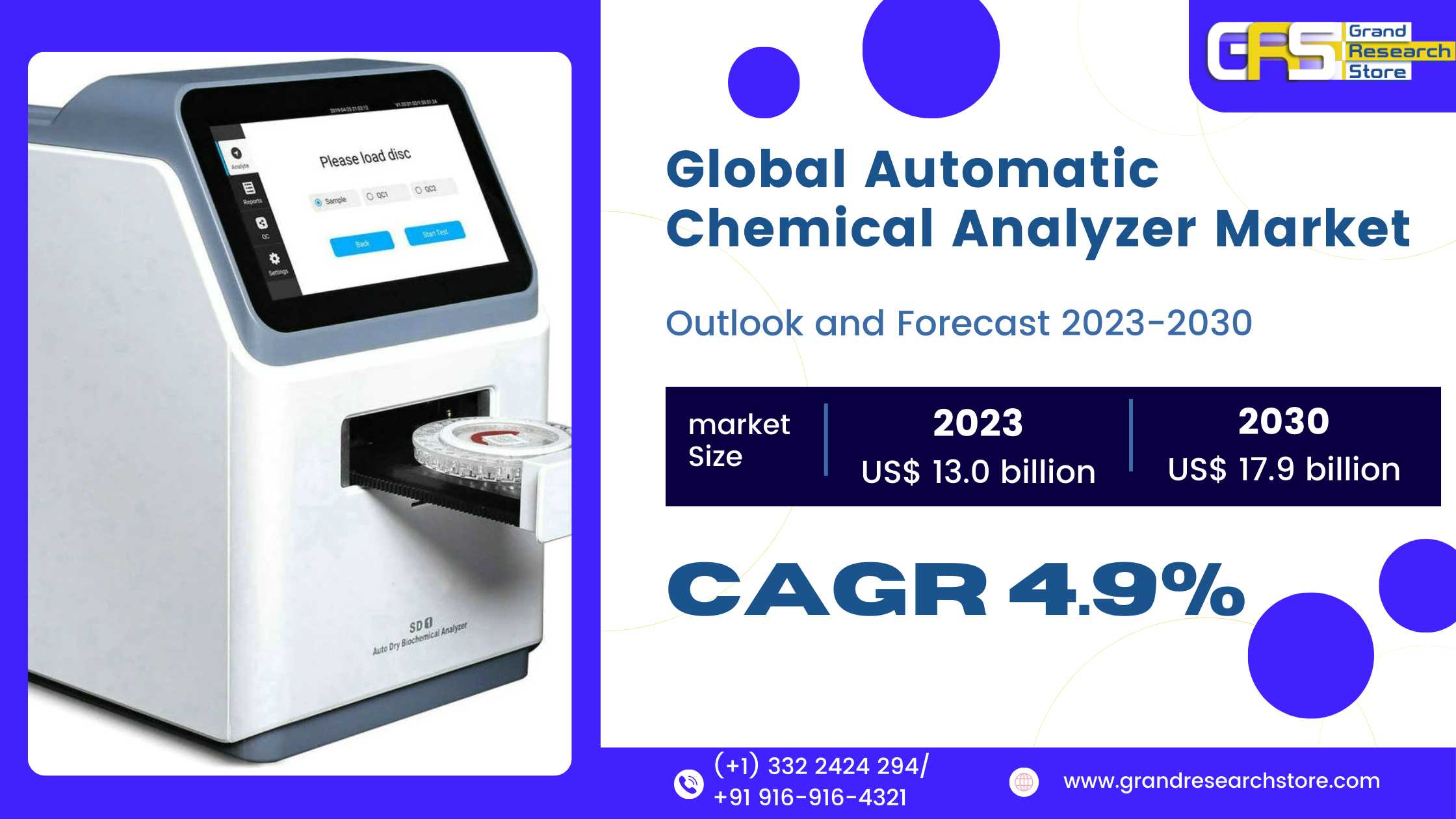 Global Automatic Chemical Analyzer Market Research..